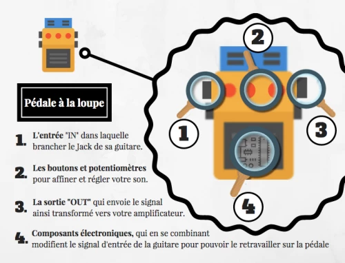 Conspirations et puce 5G : le schéma électrique devenu viral est celui  d'une pédale pour guitare électrique