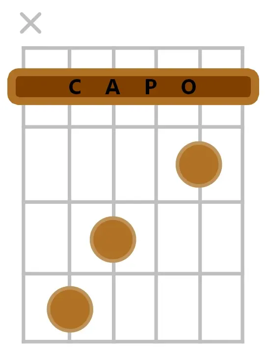 un accord de do majeur pour les guitaristes aux petites mains