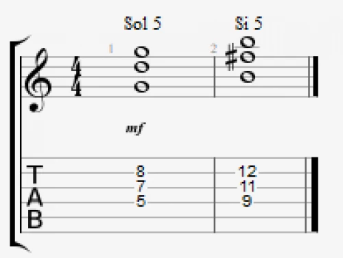 autre exemple de powerchords