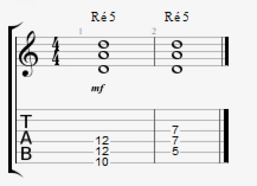 Ré 5 en power chord