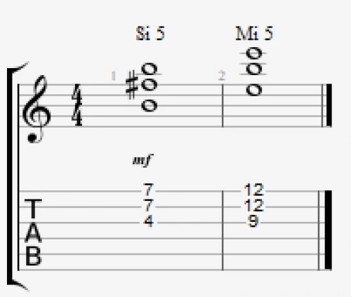 Power chord en Si 5 et Mi 5
