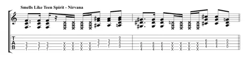 Part et tab du riff de guitare Smells Like Teen Spirit de Nirvana