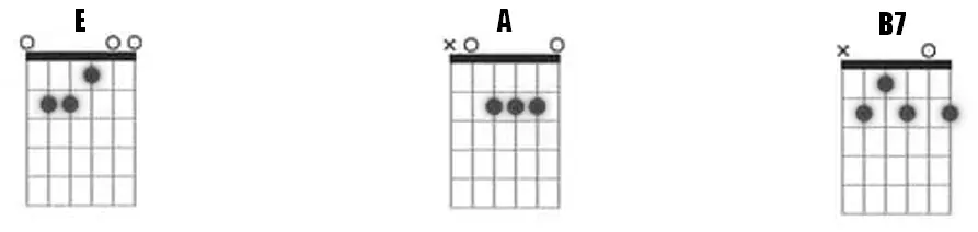 accords de guitare de musique country