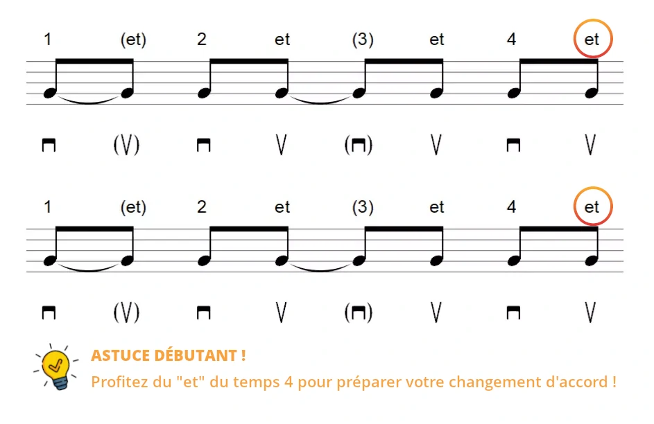 changements d’accords et feu de camp