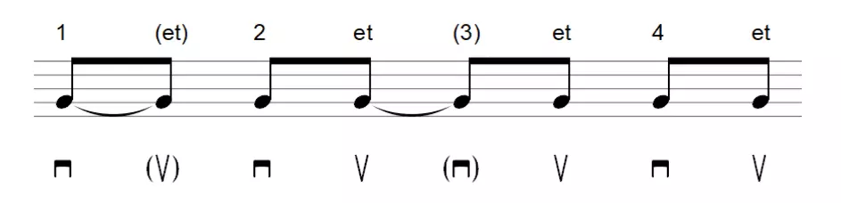 le rythme feu de camp à la guitare