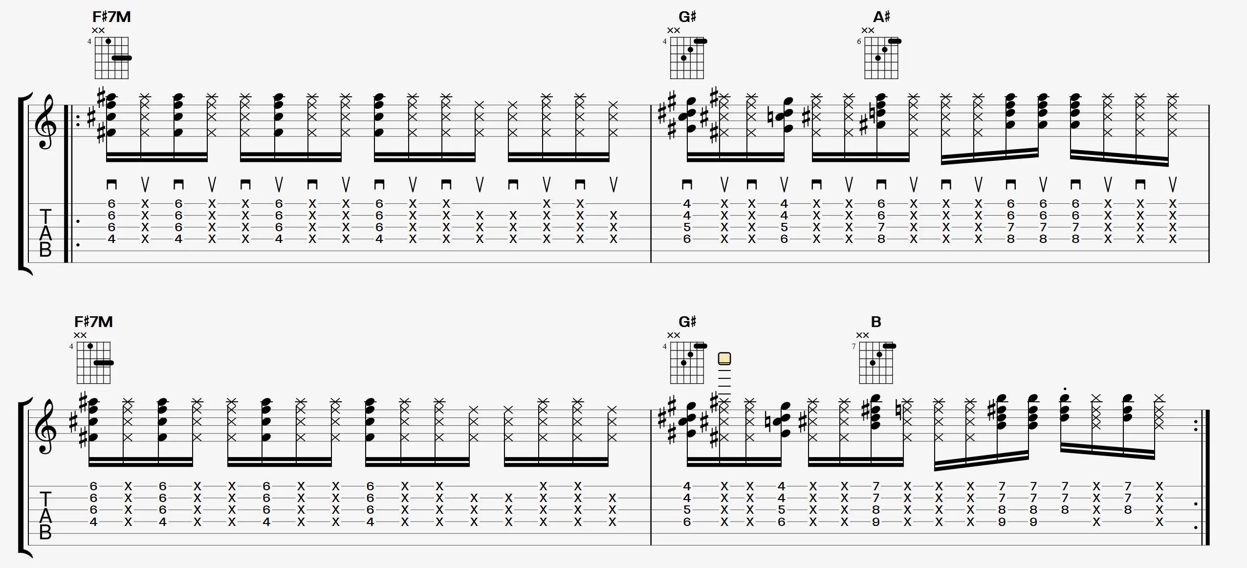 tablature de comping funk à la guitare sur les accords F#7M, G#, A# et B