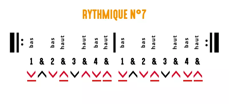 Rythmique guitare : exercice 7