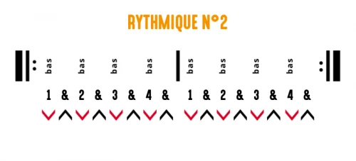 Rythmique guitare : exercice 2