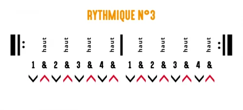 Rythmique guitare : exercice 3