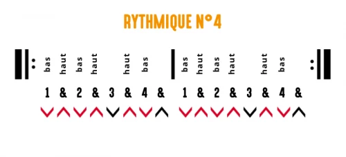 Rythmique guitare : exercice 4