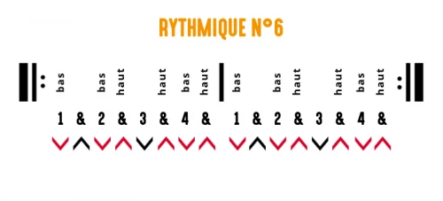 Rythmique guitare : exercice 6