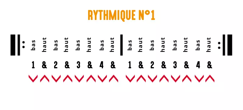 Rythmique guitare : exercice 1