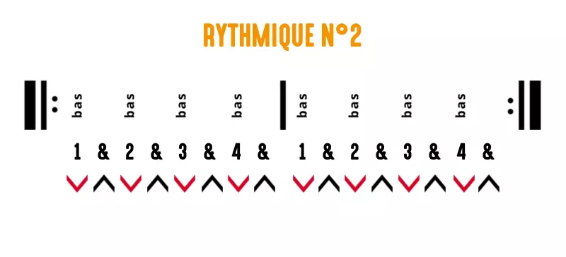 Rythmique guitare : exercice 2
