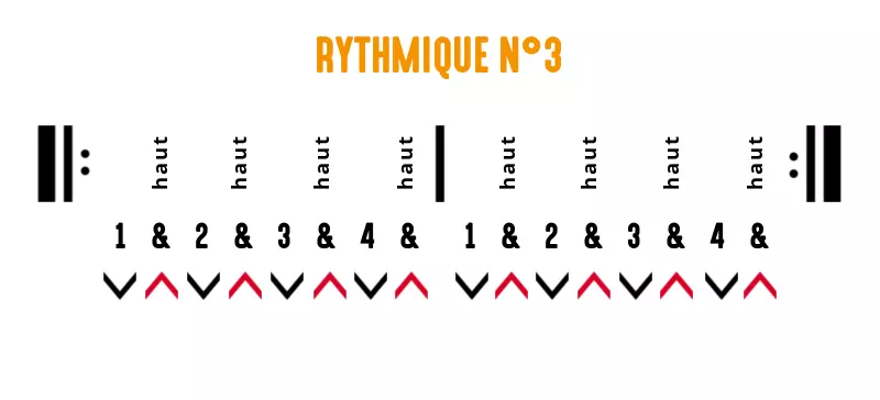 Rythmique guitare : exercice 3