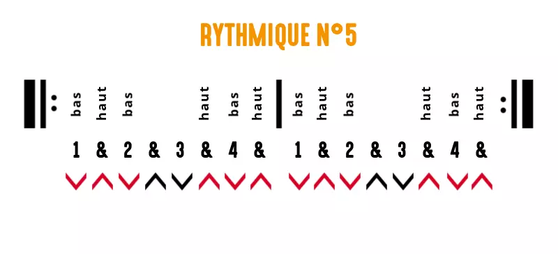 Rythmique guitare : exercice 5