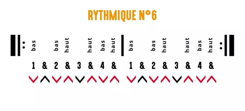 Rythmique guitare : exercice 6