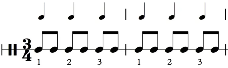 la signature rythmique 3/4