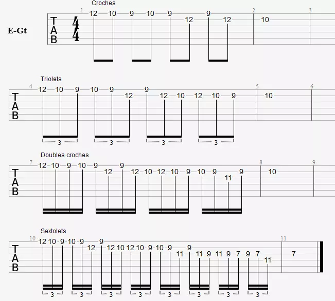 Exercice 2 pour améliorer vos solos guitare