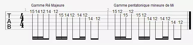 Exercice 3 pour améliorer vos solos guitare