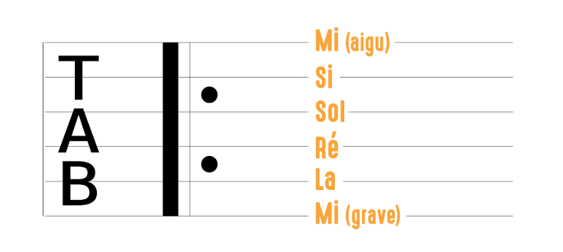 Rappel sur le note des corde comparée à la tablature