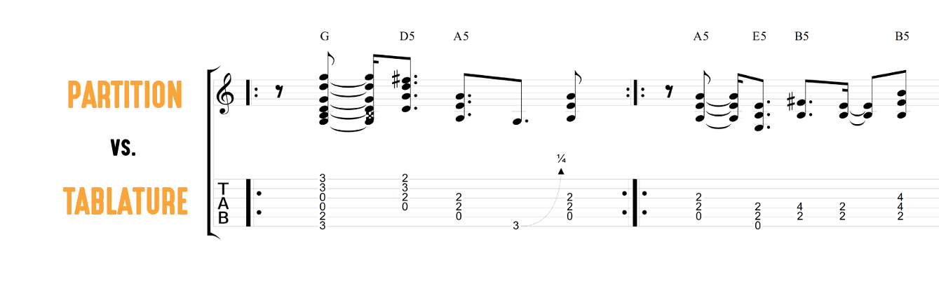 Comment lire une tablature de guitare ? - HGuitare