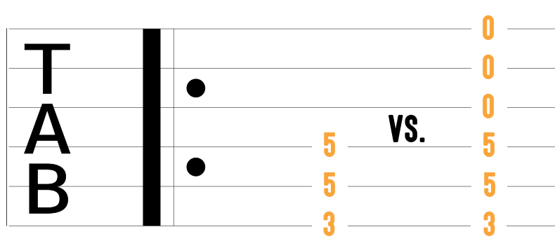 Comparaison de notation sur une tablature