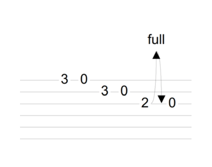 Comment lire une tablature de guitare ? - HGuitare