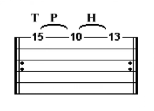 Autre possibilité d’annotation de tapping sur tablature.