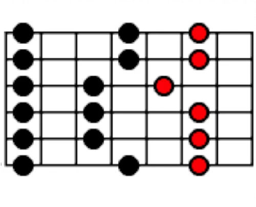 Tapping à deux mains, l’exercice