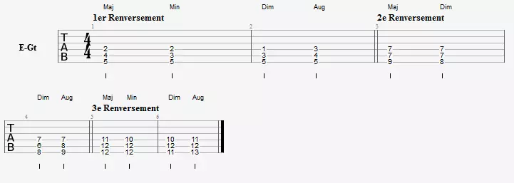 Exercice de triades pour guitare cordes Mi, La et Ré