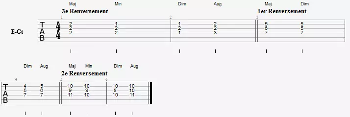 Exercice de triades pour guitare cordes Ré, Sol et Si