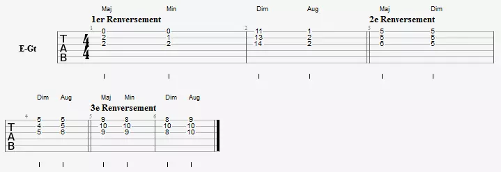 Exercice de triades pour guitare cordes Sol, Si et Mi