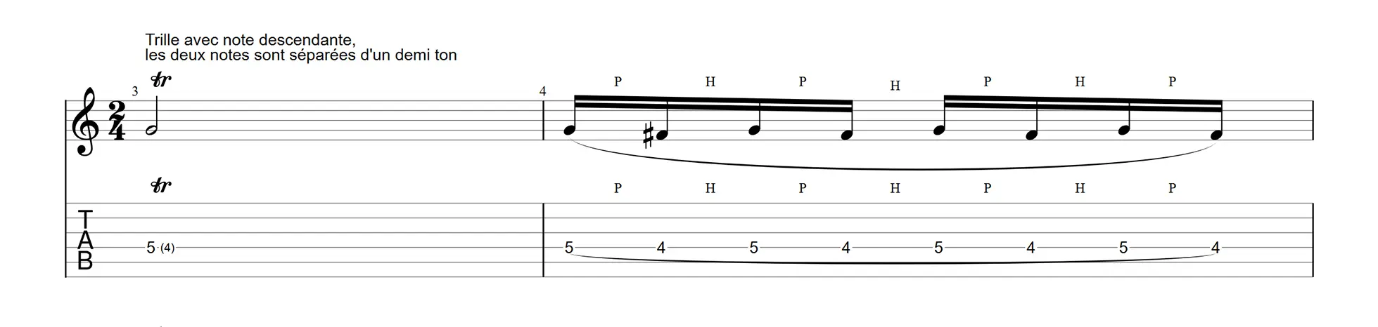 le mouvement descendant d’un trille à la guitare