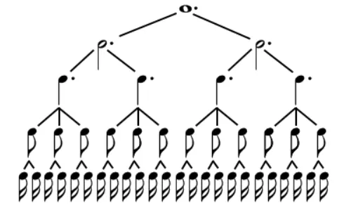 la subdivision ternaire