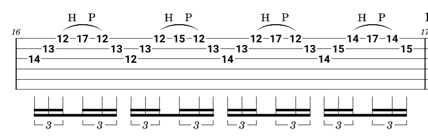 Tablature du riff Everytime I Die de Children of Bodom