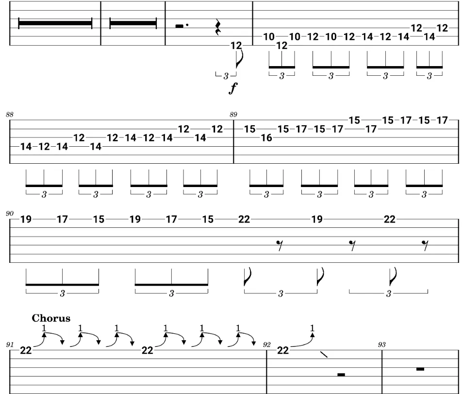 Tablature du riff Love Gun de Kiss