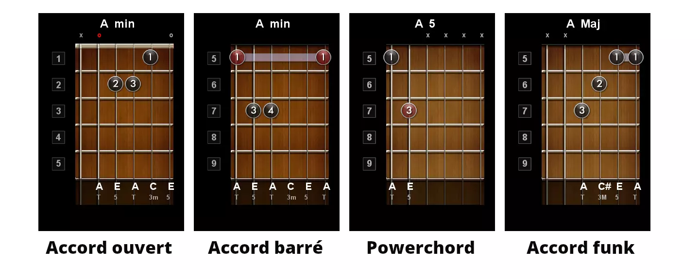 Exemples d’accords de guitare courants à connaître